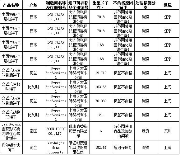 家長小心！進口食品不合格名單gU.jpg