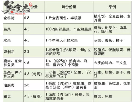 2015最佳飲食方式WV.jpg